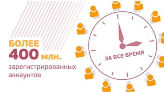 Почта Mail.Ru 2012