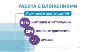 Почта Mail.Ru 2012