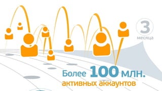 Почта Mail.Ru 2012