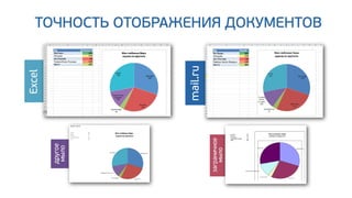 Почта Mail.Ru 2012