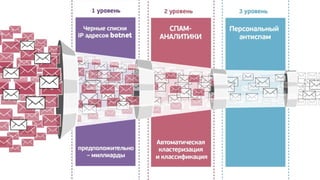 Почта Mail.Ru 2012