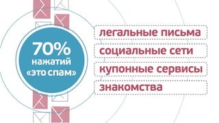 Почта Mail.Ru 2012