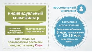 Почта Mail.Ru 2012