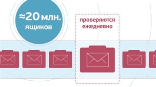 Почта Mail.Ru 2012