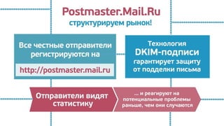 Почта Mail.Ru 2012