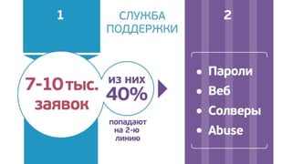 Почта Mail.Ru 2012