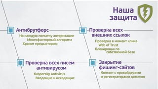 Почта Mail.Ru 2012