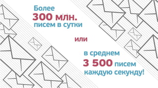 Почта Mail.Ru 2012