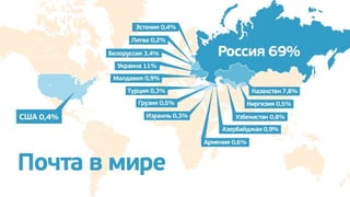 Почта Mail.Ru 2012