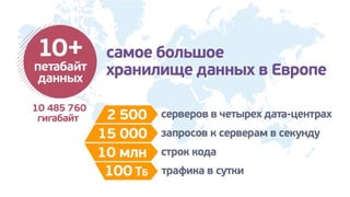 Почта Mail.Ru 2012