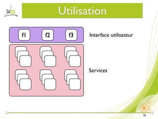 Utilisation
f1   f2     f3   Interface utilisateur




                 Services




                                         18
 