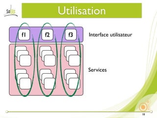 Utilisation
f1   f2     f3   Interface utilisateur




                 Services




                                         18
 