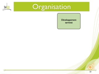 Organisation
         Développement
            terminé




                         23
 