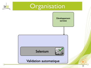 Organisation
                   Développement
                      terminé




      Selenium

Validation automatique
                                   23
 