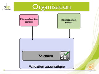 Organisation
Mise en place d’un              Développement
     scénario                      terminé




                     Selenium

        Validation automatique
                                                23
 
