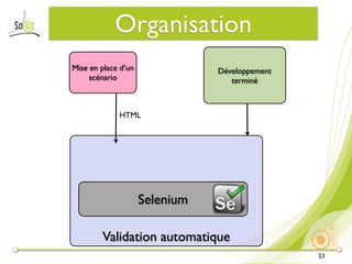 Organisation
Mise en place d’un              Développement
     scénario                      terminé



             HTML




                     Selenium

        Validation automatique
                                                23
 