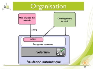 Organisation
Mise en place d’un                      Développement
     scénario                              terminé



             HTML



            HTML

               Partage des ressources


                     Selenium

        Validation automatique
                                                        23
 