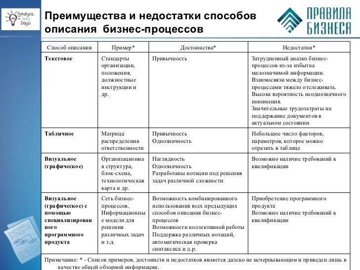 Пример