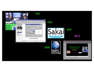 1995


         1996

                2004

                       2013


       2008
 