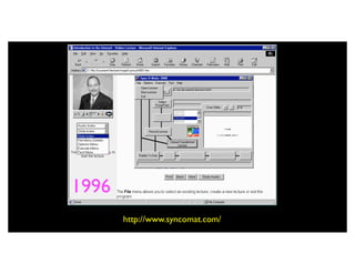 1996
       http://www.syncomat.com/
 