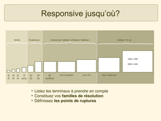 Responsive jusqu’où?

Mobiles

Smartphones

Smartphones / tablettes / e-Readers / NetBookd

Desktop / TV, etc….

1920 x 1200
2550 x 1440

96
X
65

128
X
128

128
X
160

176
X
208/220

240
X
320

320
X
480

640
X
200/360/480

800 X 352/400/480

1024 X 768

1280 X 720/800/1024

• Listez les terminaux à prendre en compte
• Constituez vos familles de résolution
• Définissez les points de ruptures

 