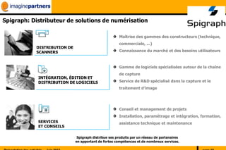 Spigraph: Distributeur de solutions de numérisation

                                                      Maîtrise des gammes des constructeurs (technique,
                                                      commerciale, ...)
           DISTRIBUTION DE
           SCANNERS                                   Connaissance du marché et des besoins utilisateurs



                                                      Gamme de logiciels spécialisées autour de la chaîne
                                                      de capture
            INTÉGRATION, ÉDITION ET
            DISTRIBUTION DE LOGICIELS                 Service de R&D spécialisé dans la capture et le
                                                      traitement d’image




                                                      Conseil et management de projets
                                                      Installation, paramétrage et intégration, formation,
            SERVICES                                  assistance technique et maintenance
            ET CONSEILS

                              Spigraph distribue ses produits par un réseau de partenaires
                             en apportant de fortes compétences et de nombreux services.
 