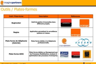 Outils / Plates-formes
      Outil / Plate-forme                  Description                   Références


                                 Outil de gestion d'anomalies dans
         Bugtracker                      différents projets.




                               Application permettant la surveillance
           Nagios                        système et réseau.




  Plate forme de téléphonie     Plate-forme dédiée à la téléphonie
          (Asterisk)                     professionnelle.




                              Plate-forme dédiée au Management par
      Plate-forme ARIS         les Processus Modélisation, analyse et
                              optimisation des processus d'entreprise.
 