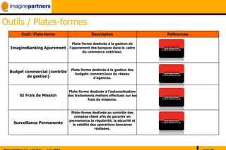 Outils / Plates-formes
      Outil / Plate-forme                    Description                   Références

                                 Plate-forme destinée à la gestion de
  ImagineBanking Apurement     l'apurement des banques dans la cadre
                                       du commerce extérieur.




                                Plate-forme destinée à la gestion des
 Budget commercial (contrôle
                                  budgets commerciaux du réseau
         de gestion)                         d’agences.



                               Plate-forme destinée à l’automatisation
      SI Frais de Mission      des traitements métiers effectués sur les
                                          frais de missions.


                                Plate-forme destinée au contrôle des
                                  comptes client afin de garantir en
                               permanence la régularité, la sécurité et
   Surveillance Permanente       la validité des opérations bancaires
                                               réalisées.
 
