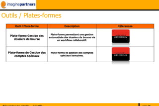 Outils / Plates-formes
      Outil / Plate-forme                  Description                  Références


                                Plate-forme permettant une gestion
   Plate-forme Gestion des
                               automatisée des dossiers de bourse via
      dossiers de bourse             un workflow collaboratif.




  Plate-forme de Gestion des    Plate-forme de gestion des comptes
       comptes Spéciaux                 spéciaux bancaires.
 