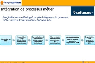 Intégration de processus métier

  ImaginePartners a développé un pôle Intégrateur de processus
  métiers avec le leader mondial « Software AG»




                Proposition    Formalisation et   Mise en place    Accompagnement     Organisation
                   d’une         optimisation     de référentiel                           des
Formation au                                                        dans la mise en
               démarche de      des processus     de processus                         structures
    BPM                                                               place d’un
               management         métiers et            et                             de Pilotage
               par processus      techniques      capitalisation   organisation BPM       BPM
 