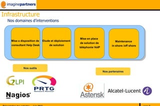 Infrastructure
  Nos domaines d’interventions



                                                   Mise en place
    Mise a disposition de   Etude et déploiement                              Maintenance
                                                   de solution de
    consultant Help Desk        de solution                                in shore /off shore
                                                   téléphonie VoIP




             Nos outils
                                                                     Nos partenaires
 