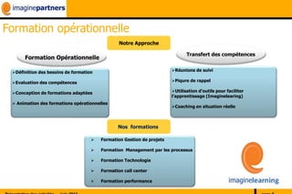 Formation opérationnelle
                                                Notre Approche

                                                                              Transfert des compétences
      Formation Opérationnelle

 Définition des besoins de formation                                  Réunions de suivi

 Evaluation des compétences                                           Piqure de rappel

 Conception de formations adaptées                                    Utilisation d’outils pour faciliter
                                                                       l’apprentissage (Imaginelearing)
  Animation des formations opérationnelles
                                                                       Coaching en situation réelle



                                               Nos formations

                                       Formation Gestion de projets

                                       Formation Management par les processus

                                       Formation Technologie

                                       Formation call center

                                       Formation performance
 