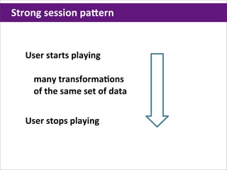 Strong	
  session	
  pa`ern


   User	
  starts	
  playing

     many	
  transformaHons
     of	
  the	
  same	
  set	
  of	
  data


   User	
  stops	
  playing
 