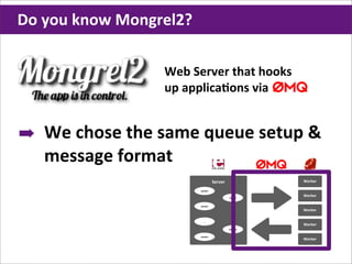 Do	
  you	
  know	
  Mongrel2?

                          Web	
  Server	
  that	
  hooks
                          up	
  applicaHons	
  via


➡ We	
  chose	
  the	
  same	
  queue	
  setup	
  &	
  
  message	
  format
                                            Server              Worker

                                  session

                                                     sender
                                                                Worker

                                  session
                                                                Worker

                                    ...
                                                                Worker
                                                     receiver


                                  session
                                                                Worker
 