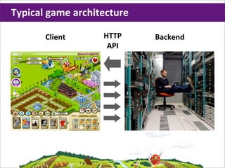 Typical	
  game	
  architecture

         Client         HTTP      Backend
                         API
 