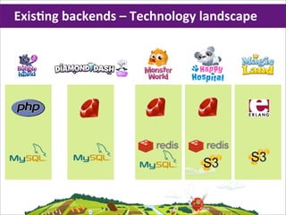 ExisHng	
  backends	
  –	
  Technology	
  landscape
 