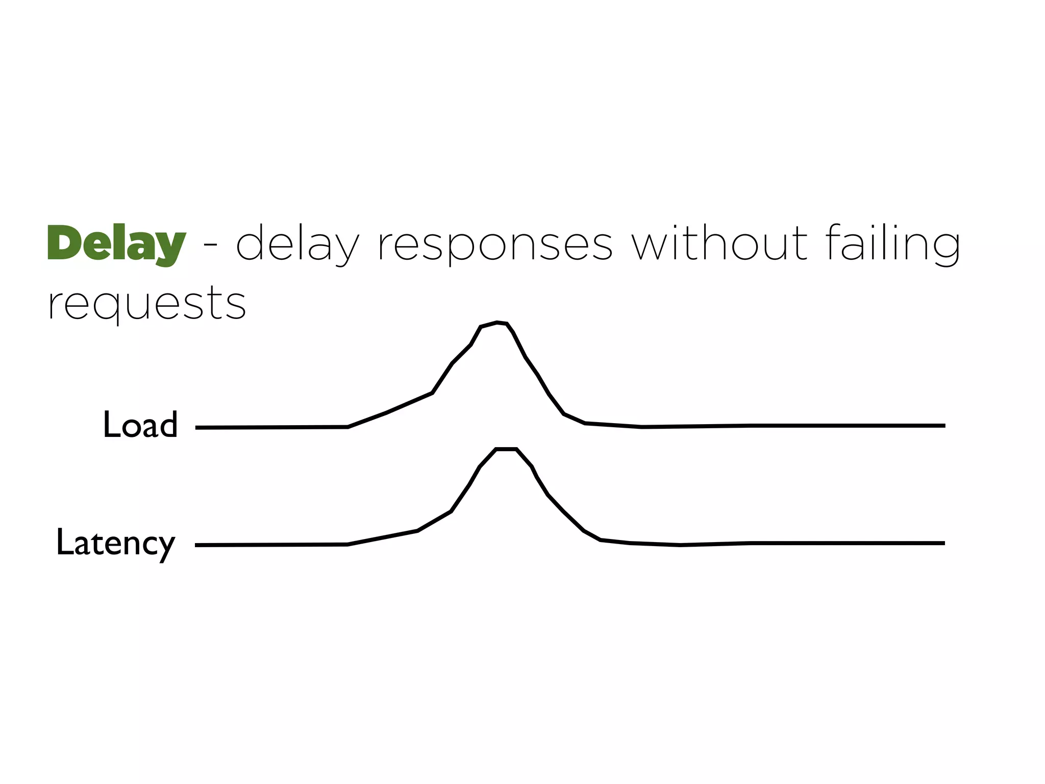 Delay - delay responses without failing
requests

  Load


Latency
 