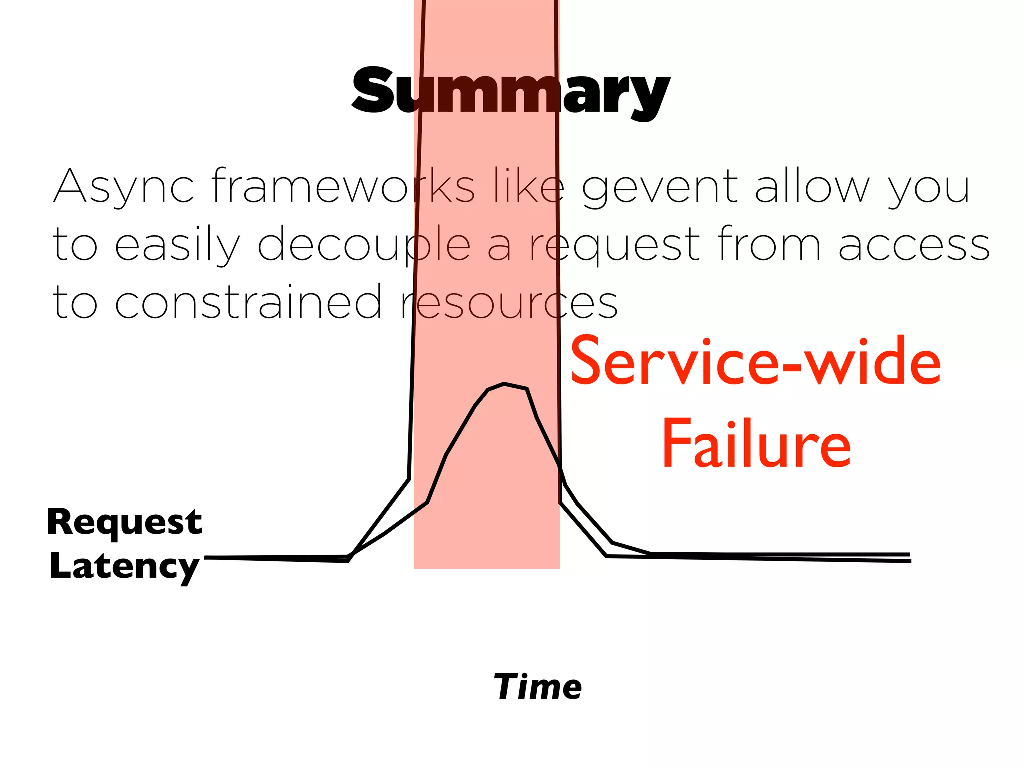 Summary
Async frameworks like gevent allow you
to easily decouple a request from access
to constrained resources
                      Service-wide
                         Failure
Request
Latency


                  Time
 