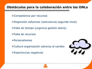 Obstáculos para la colaboración entre las ONLs

  Competencia por recursos

  Dispersión esfuerzos (estructuras segundo nivel)

  Falta de tiempo (urgencia gestión diaria)

  Falta de recursos

  Personalismos

  Cultura organización adversa al cambio

  Experiencias negativas
 