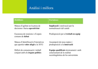 Anàlisi i milloraAnàlisi i millora
Debilitats Fortaleses
Manca d’agilitat en la presa de
decisions i baixa operativitat
Implicació i motivació per la
normalització del català
Escassesa de reunions i d’espais
comuns de debat
Predisposició per al treball en equip
Manca d’identificació d’iniciatives
que aportin valor afegit a la XVU
Assumpció de nous reptes i
predisposició a la innovació
Dèficit de comunicació i treball
conjunt amb els òrgans polítics
Equips qualificats tècnicament i amb
coneixement de la realitat
sociolingüística de les universitats
 