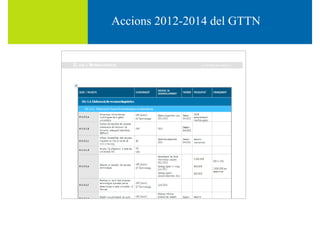 Accions 2012-2014 del GTTNAccions 2012 2014 del GTTN
 
