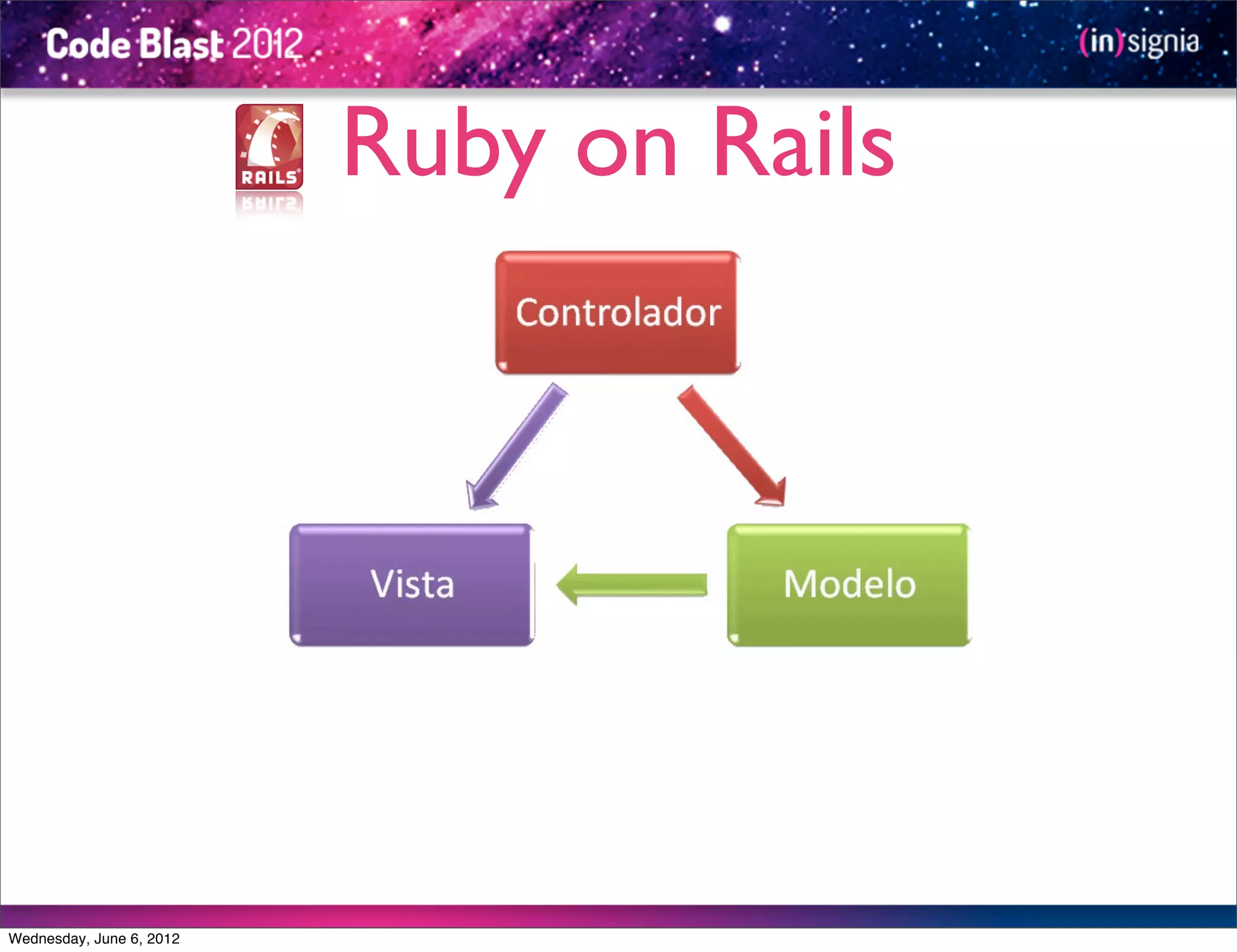 Ruby on Rails




Wednesday, June 6, 2012
 