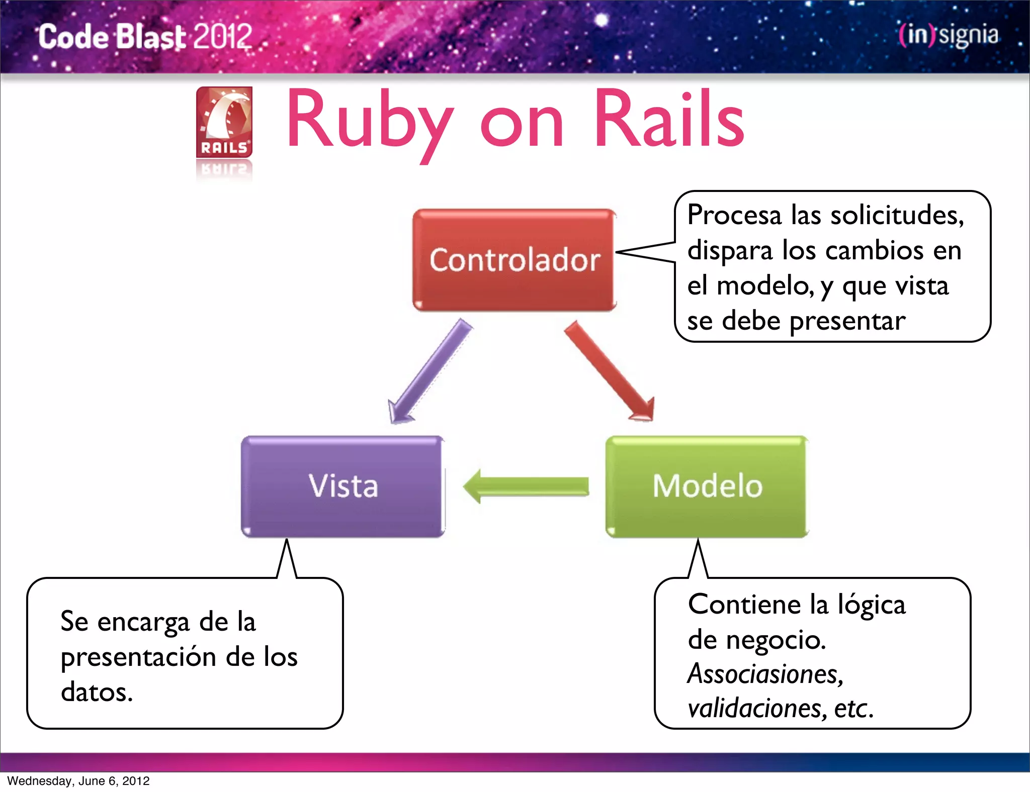 Ruby on Rails
                                     Procesa las solicitudes,
                                     dispara los cambios en
                                     el modelo, y que vista
                                     se debe presentar




                                     Contiene la lógica
        Se encarga de la
                                     de negocio.
        presentación de los
                                     Associasiones,
        datos.
                                     validaciones, etc.

Wednesday, June 6, 2012
 
