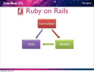 Ruby on Rails




Wednesday, June 6, 2012
 