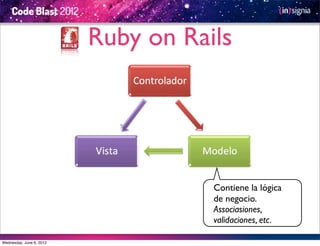 Ruby on Rails




                                     Contiene la lógica
                                     de negocio.
                                     Associasiones,
                                     validaciones, etc.

Wednesday, June 6, 2012
 