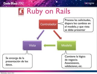 Ruby on Rails
                                     Procesa las solicitudes,
                                     dispara los cambios en
                                     el modelo, y que vista
                                     se debe presentar




                                     Contiene la lógica
        Se encarga de la
                                     de negocio.
        presentación de los
                                     Associasiones,
        datos.
                                     validaciones, etc.

Wednesday, June 6, 2012
 