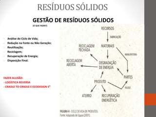 RESÍDUOS SÓLIDOS
                      GESTÃO DE RESÍDUOS SÓLIDOS
                      (O QUE FAZER?)




-   Análise do Ciclo de Vida;
-   Redução na Fonte ou Não Geração;
-   Reutilização;
-   Reciclagem;
-   Recuperação de Energia;
-   Disposição Final.




FAZER ALUSÃO:
- LOGÍSTICA REVERSA
- CRADLE TO CRADLE E ECODESIGN E²
 