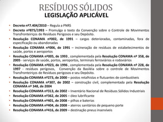 RESÍDUOS SÓLIDOS
                      LEGISLAÇÃO APLICÁVEL
• Decreto nº7.404/2010 – Regula a PNRS
• Decreto nº875/1993 – Promulga o texto da Convenção sobre o Controle de Movimentos
  Transfronteiriços de Resíduos Perigosos e seu Depósito.
• Resolução CONAMA nº002, de 1991 – cargas deterioradas, contaminadas, fora de
  especificação ou abandonadas
• Resolução CONAMA nº006, de 1991 – incineração de resíduos de estabelecimentos de
  saúde, portos e aeroportos
• Resolução CONAMA nº005, de 1993 , complementada pela Resolução CONAMA nº 358, de
  2005 - serviços de saúde, portos, aeroportos, terminais ferroviários e rodoviários
• Resolução CONAMA nº023, de 1996 , complementada pela Resolução CONAMA nº 228, de
  1997 - resíduos perigosos, Convenção da Basiléia sobre o controle de Movimentos
  Transfronteiriços de Resíduos perigosos e seu Depósito.
• Resolução CONAMA nº273, de 2000 – postos retalhistas e flutuantes de combustíveis
• Resolução CONAMA nº307, de 2002 – construção civil, complementada pela Resolução
  CONAMA nº 348, de 2004
• Resolução CONAMA nº313, de 2002 – Inventário Nacional de Resíduos Sólidos Industriais
• Resolução CONAMA nº362, de 2005 – óleo lubrificante
• Resolução CONAMA nº401, de 2008 – pilhas e baterias
• Resolução CONAMA nº404, de 2008 – aterros sanitários de pequeno porte
• Resolução CONAMA nº416, de 2009 – destinação pneus inservíveis
 
