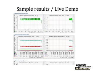 Sample results / Live Demo
 