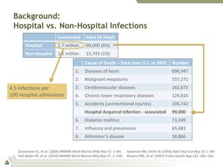 Background:
 Hospital vs. Non-Hospital Infections
                           Contracted        Fatal (% Fatal)
       Hosp...